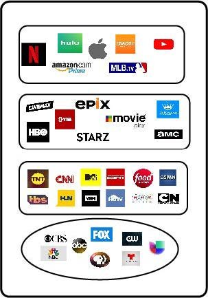 picture of a buffett of cable TV logos